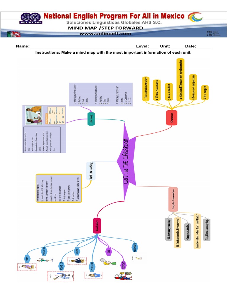 Mind Map Unit I | PDF