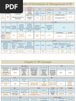 616 - Isca Memory Tool PDF