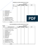 Daftar Pemesanan Diit Pasien