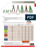 Round Sling capacity chart