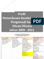 Profil Pemkes FR Kll 2009-2012