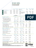 Traverse Bay Area Profile Kcdb2019