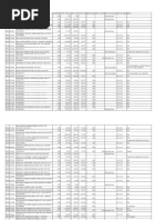 Itens Não Registrados na Daia | PDF