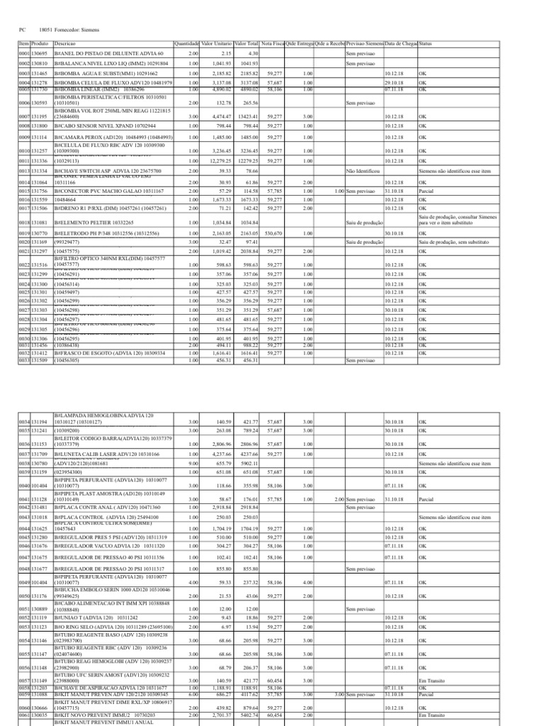 Lista de Produtos Siemens e Status de Entrega | PDF | Business