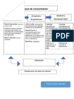 Filosofia Administracion