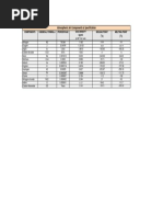 Natural Gas Specification