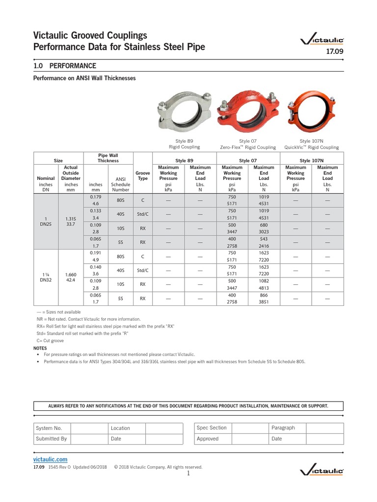Catalogo Victaulic 2019 | PDF | Pipe (Fluid Conveyance) | Pressure