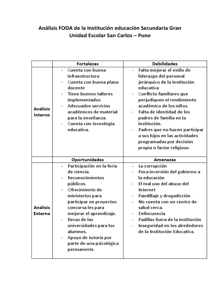 FODA de la Institución San Carlos | PDF | Análisis FODA | Modificación ...