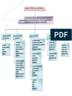 Mapa Conceptual Funciones y Propositos de Los Inventarios