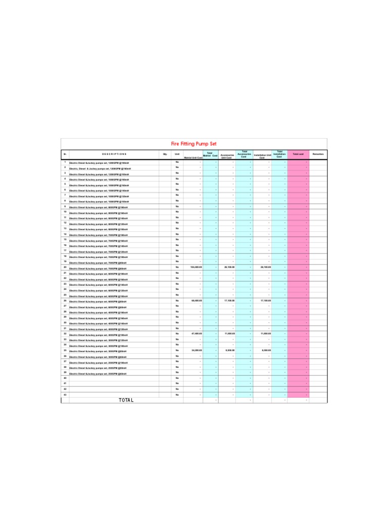 Master Price Quotation | PDF | Fire Sprinkler System | Pipe (Fluid ...