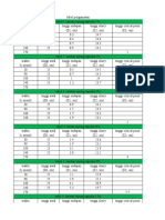 Tabel Dan Grafik Sedimentasi