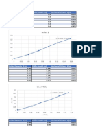 Series 1: Orifice Diameter D (M) Orifice Head H (M) Horizontal Distance X (M)