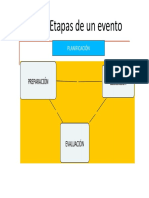 Etapas para Prepar Un Evento