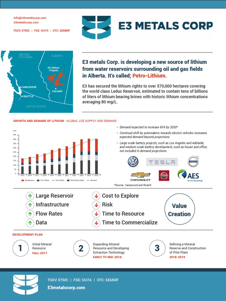 E3 Metals Corp. Is Developing A New Source of Lithium From Water