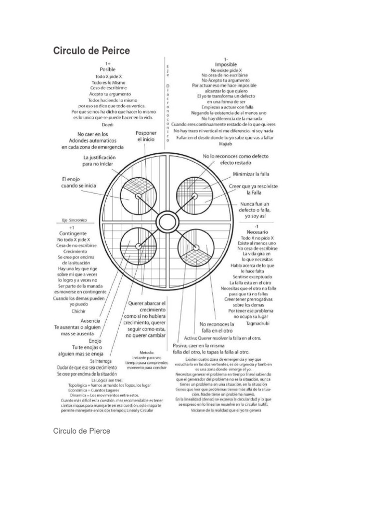 El (deity) visual data 4