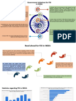 Government Initiatives For FDI in India 01 02 03 04 05 06