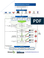 Blog Monetization Model PDF