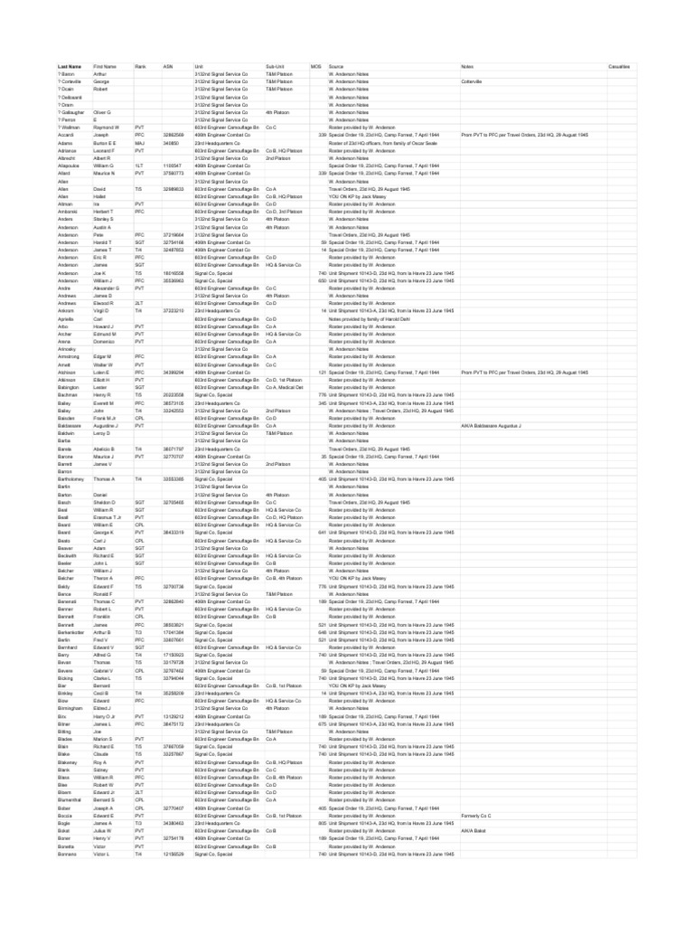 Ghost Army Roster 6.9.15 (Beta) | PDF | Military Organization ...