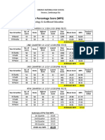 Sinunuc NHS MPS Template (Tle) 2018-2019