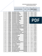 Capaian Nilai Ujian Nasional Sma Tahun Ajaran 2017-2018