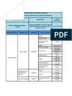 Listado de Medicamentos de Estrecho Margen