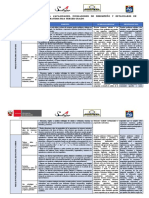 Matriz de Competencias Capacidades Indicadores de Desempeño y Estandares de Aprendizaje Del Área de Matematica Tercer Grado