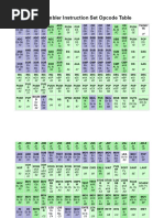 Intel x86 Assembler Instruction Set Opcode Table