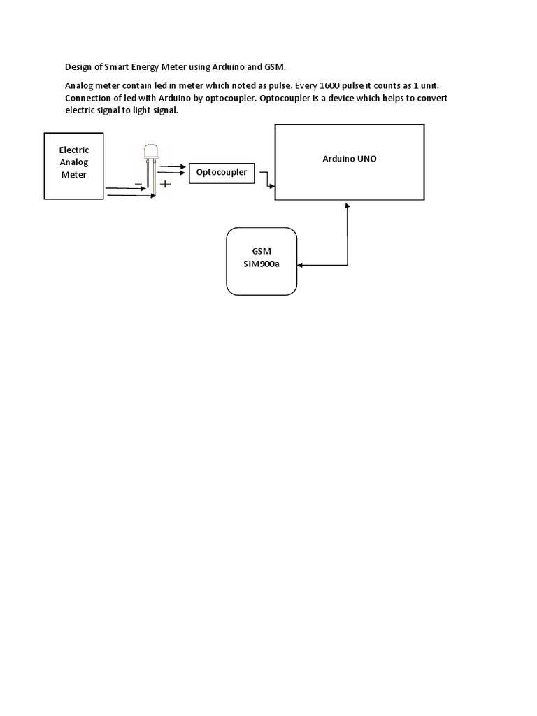 Design of Smart Energy Meter Using Arduino and GSM Circuit Diagram