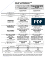 Graduation College Entrance Requirements 12-18-18