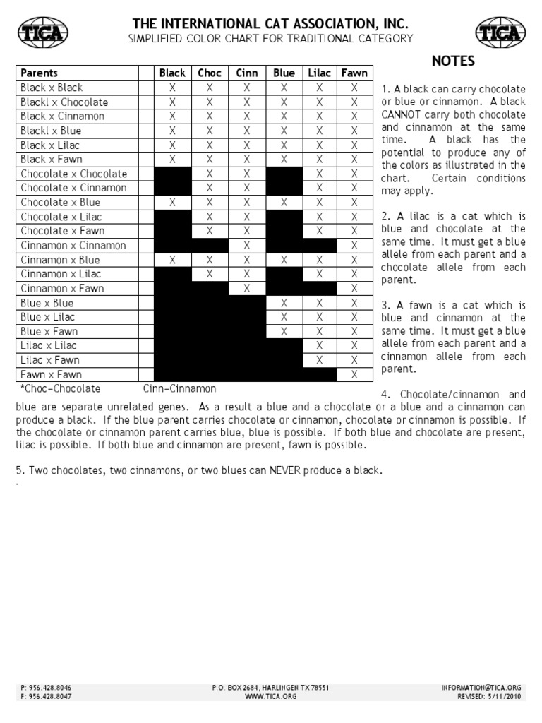 Simplified Color Chart Traditional Category | PDF | Felines | Cat Breeds