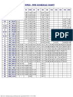 Steel Pipes - Pipe Schedule Chart