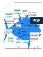 Diagrama Espina de Pescado