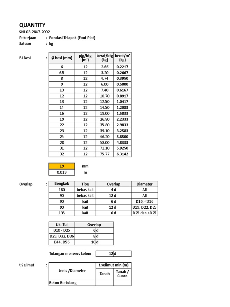 Construction Material Specs | PDF