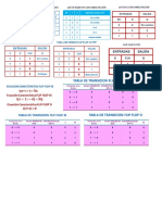 Tablas 2 Parcial