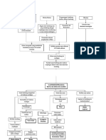 Pathway Gerd