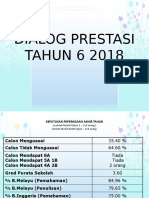 DIALOG PRESTASI FINAL PPSR Percubaan SKTP