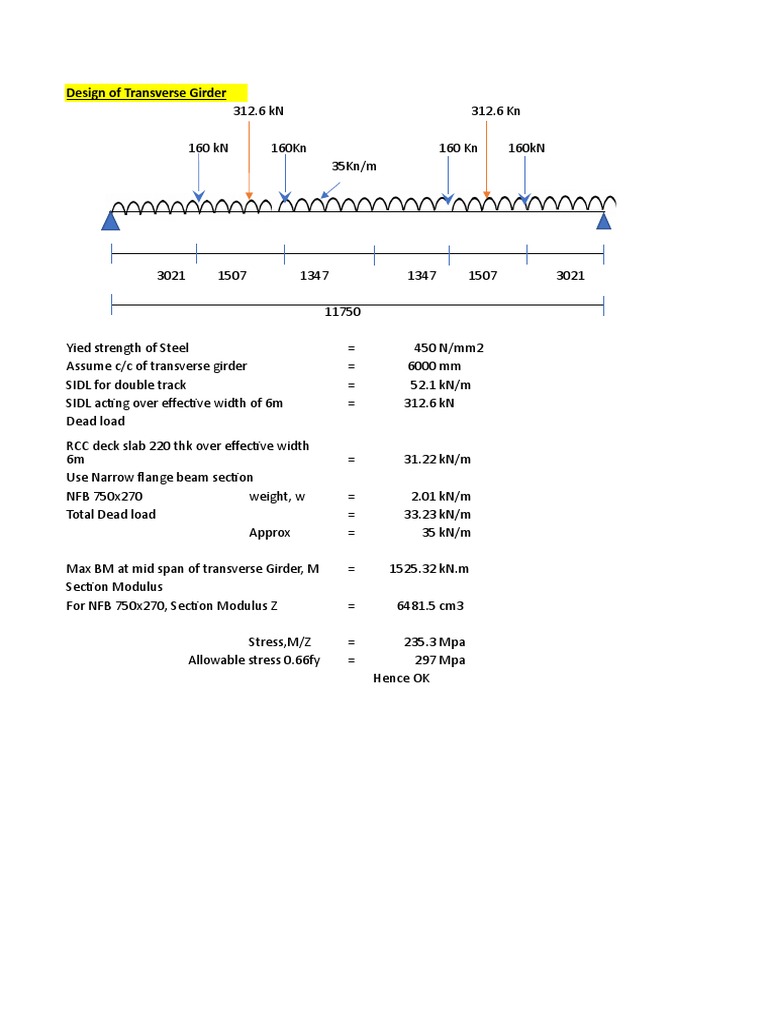 Design of a Transverse Girder for a Double Track Railway Bridge Using a ...