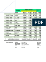 Data Dasar 2017