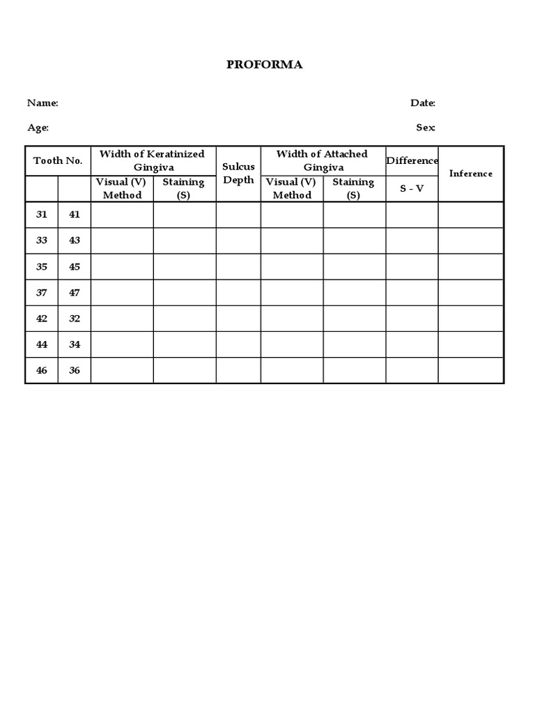 Format Proforma PDF | PDF