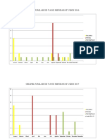 Grafik Jumlah SD Yang Mendapat Ukgs 2016, 2017, 2018.