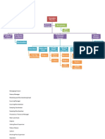 Organization Structure.docx