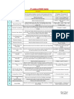 Diag, Error, Pcodes PDF