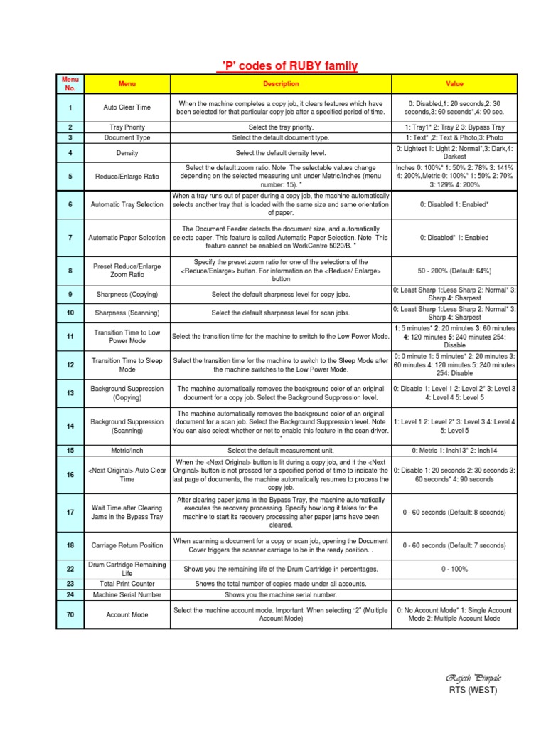 Diag, Error, Pcodes PDF | PDF | Microcontroller | Manufactured Goods