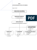 Format Pedoman Pengorganisasian Unit Kerja