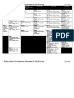 Embryologic Developments PDF
