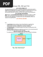JDK, JVM and JRE