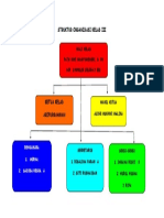 Buku Struktur Organisasi