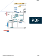 Refinery Process