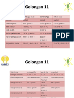 Golongan 11