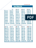 Tabla Inmultirii